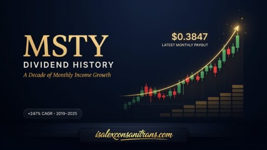 MSTY Dividend History