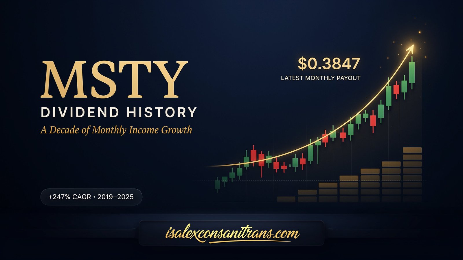 MSTY Dividend History