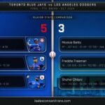 Toronto Blue Jays vs Dodgers Match Player Stats: Stunning Player Stats You Must See