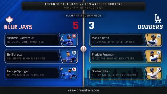 Toronto Blue Jays vs Dodgers Match Player Stats