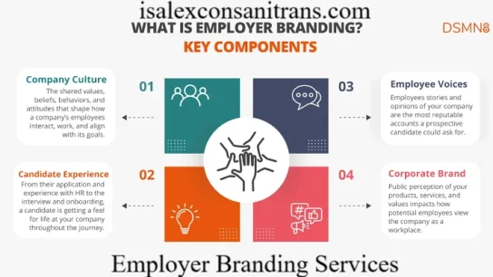 Employer Branding Services