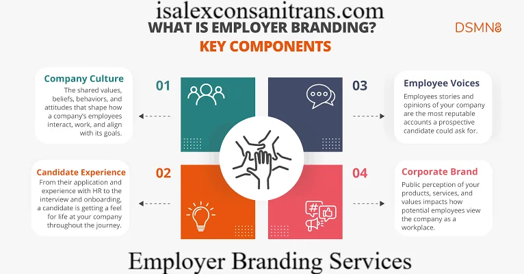 Employer Branding Services: A Complete Guide to Attracting and Keeping Top Talent
